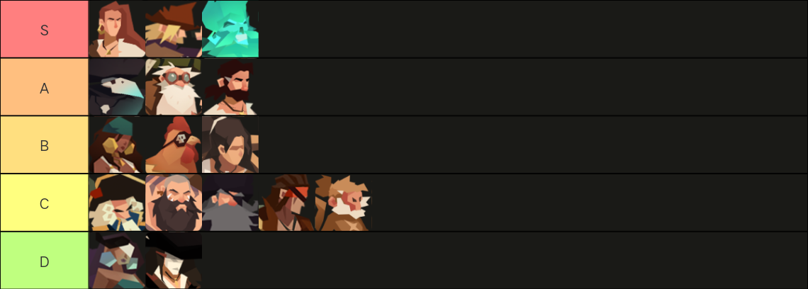 航海奇闻航海奇闻规则怪谈（全角色攻略向）(图2)