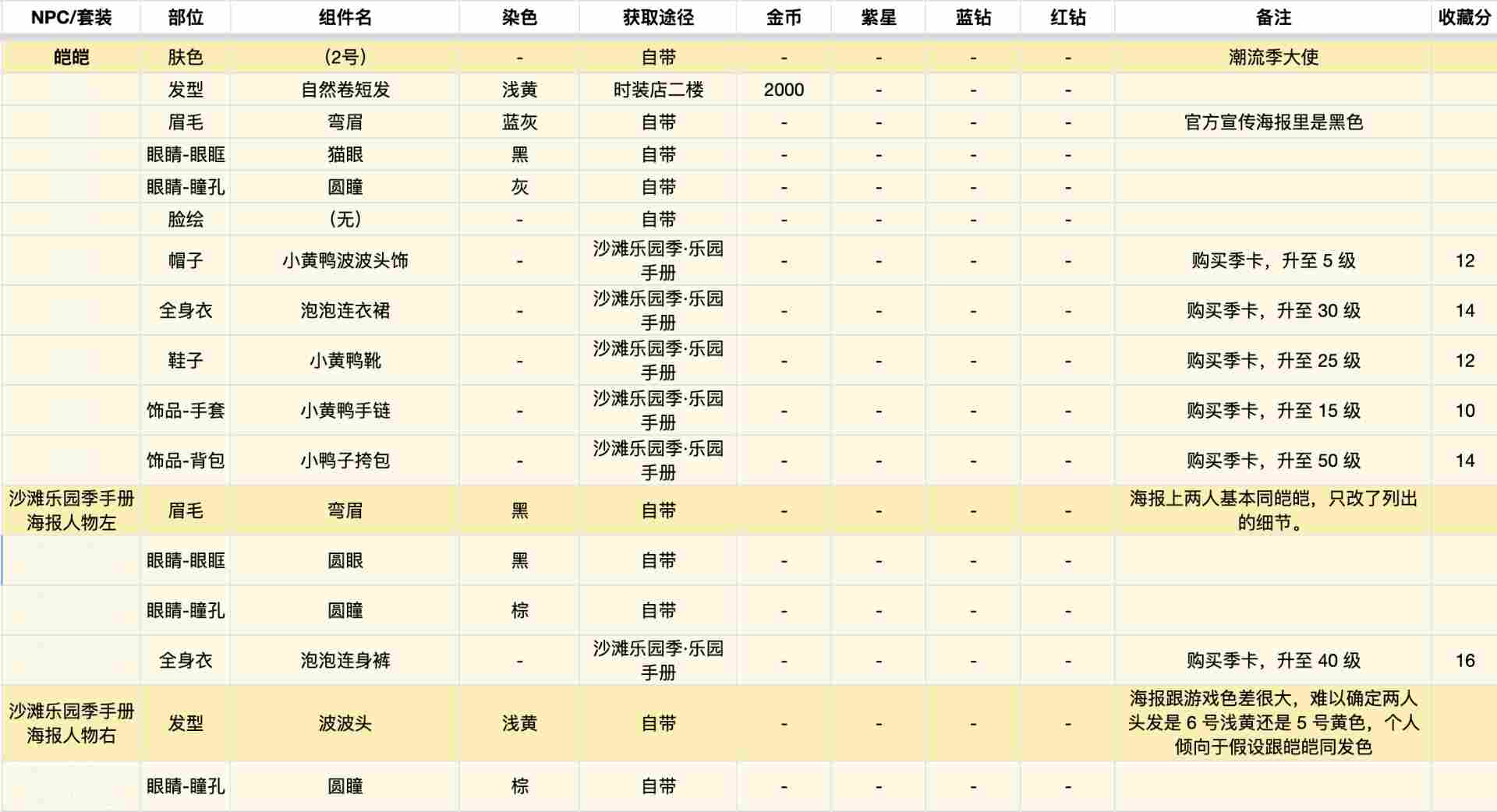 心动小镇我是谁(6)——皑皑篇(图7)