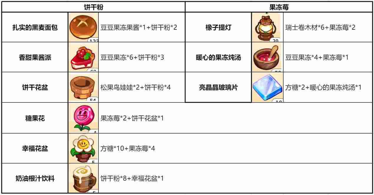 冲呀！饼干人：王国【图文】《冲呀！饼干人：王国》许愿树材料提交选择技巧(图15)