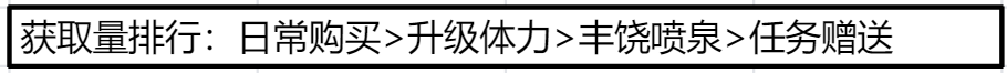 冲呀！饼干人：王国饼干人基础材料——体力、水晶、金币等基础资源获取及使用(图2)