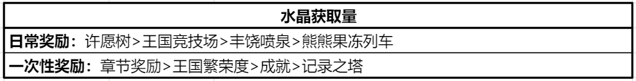 冲呀！饼干人：王国饼干人基础材料——体力、水晶、金币等基础资源获取及使用(图8)