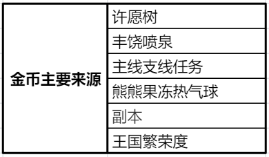 冲呀！饼干人：王国饼干人基础材料——体力、水晶、金币等基础资源获取及使用(图25)
