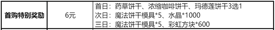 冲呀！饼干人：王国《冲呀！饼干人：王国》高性价比礼包推荐，助力少走弯路(图2)