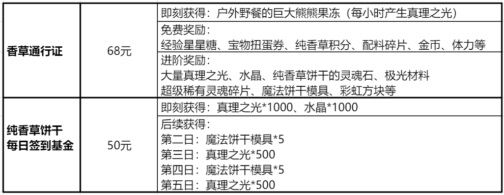 冲呀！饼干人：王国《冲呀！饼干人：王国》高性价比礼包推荐，助力少走弯路(图8)