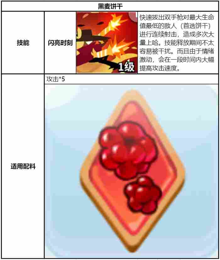 冲呀！饼干人：王国《冲呀！饼干人：王国》同位置饼干横向对比（射击型）(图4)