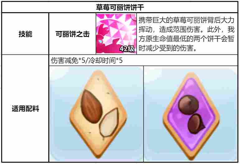 冲呀！饼干人：王国《冲呀！饼干人：王国》同位置饼干横向对比（防御型）(图13)