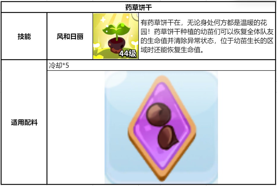 冲呀！饼干人：王国《冲呀！饼干人：王国》同位置饼干横向对比（恢复型）(图10)