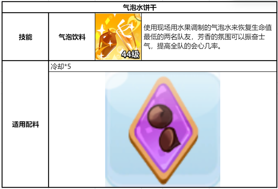 冲呀！饼干人：王国《冲呀！饼干人：王国》同位置饼干横向对比（恢复型）(图13)