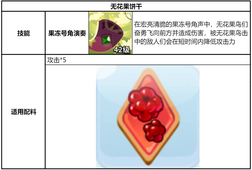 冲呀！饼干人：王国《冲呀！饼干人：王国》同位置饼干横向对比（支援型）(图3)