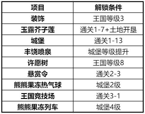 冲呀！饼干人：王国冲呀！饼干人：王国第一天必做！(图12)