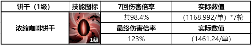 冲呀！饼干人：王国《冲呀！饼干人：王国》同位置饼干横向对比（魔法型）(图3)