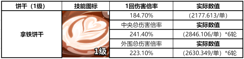 冲呀！饼干人：王国《冲呀！饼干人：王国》同位置饼干横向对比（魔法型）(图4)