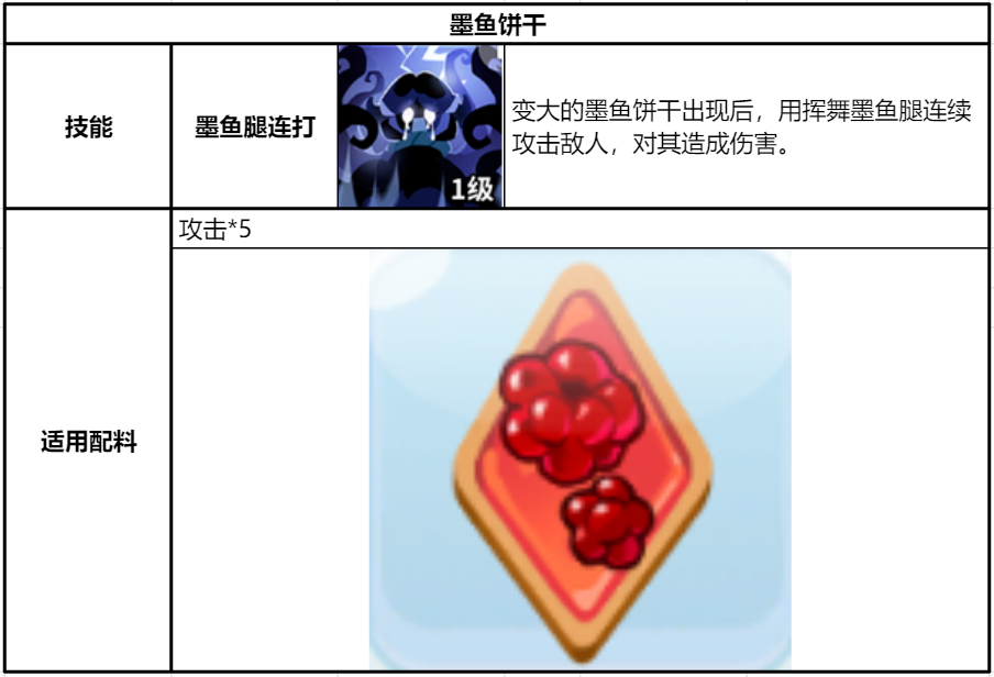 冲呀！饼干人：王国《冲呀！饼干人：王国》同位置饼干横向对比（魔法型）(图6)