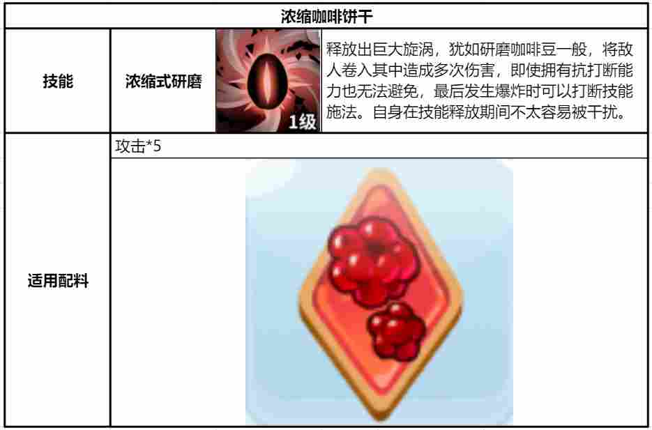 冲呀！饼干人：王国《冲呀！饼干人：王国》同位置饼干横向对比（魔法型）(图9)