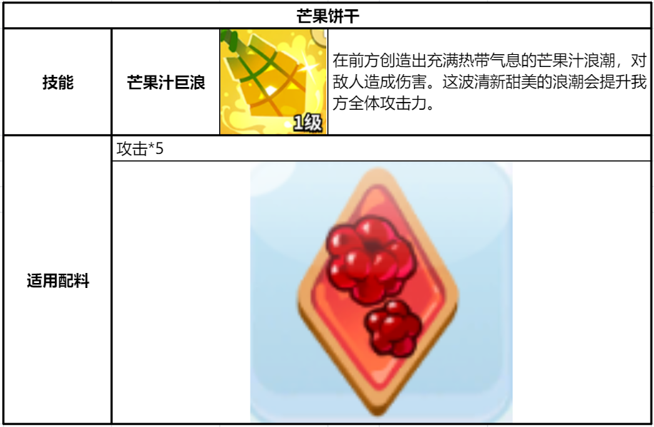 冲呀！饼干人：王国《冲呀！饼干人：王国》同位置饼干横向对比（魔法型）(图18)