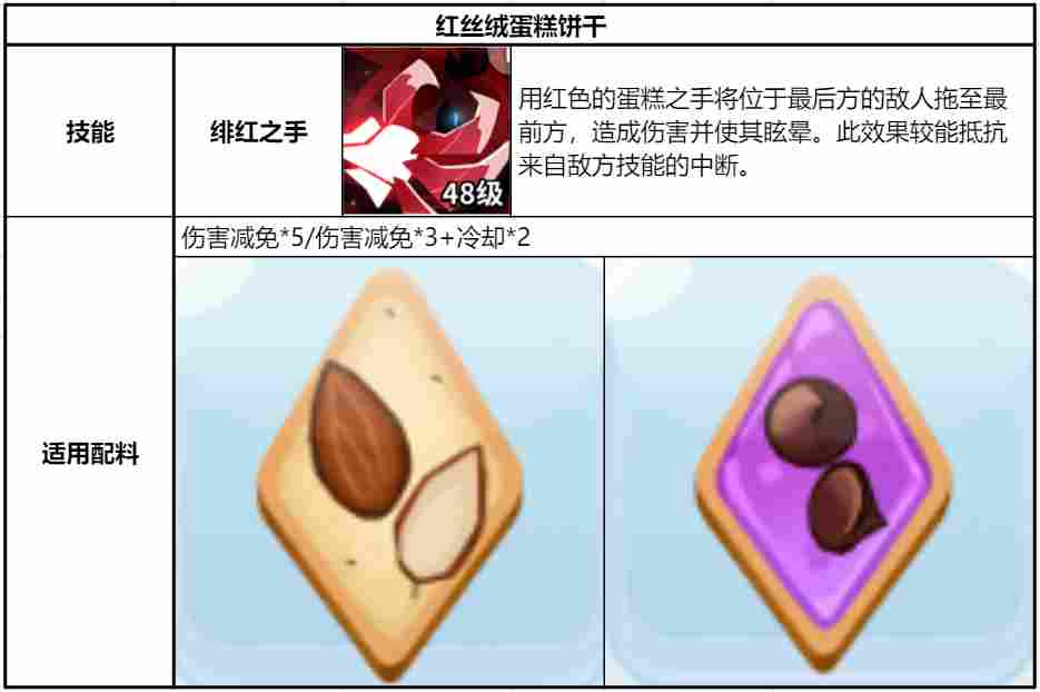 冲呀！饼干人：王国《冲呀！饼干人：王国》同位置饼干横向对比（突击型）(图7)