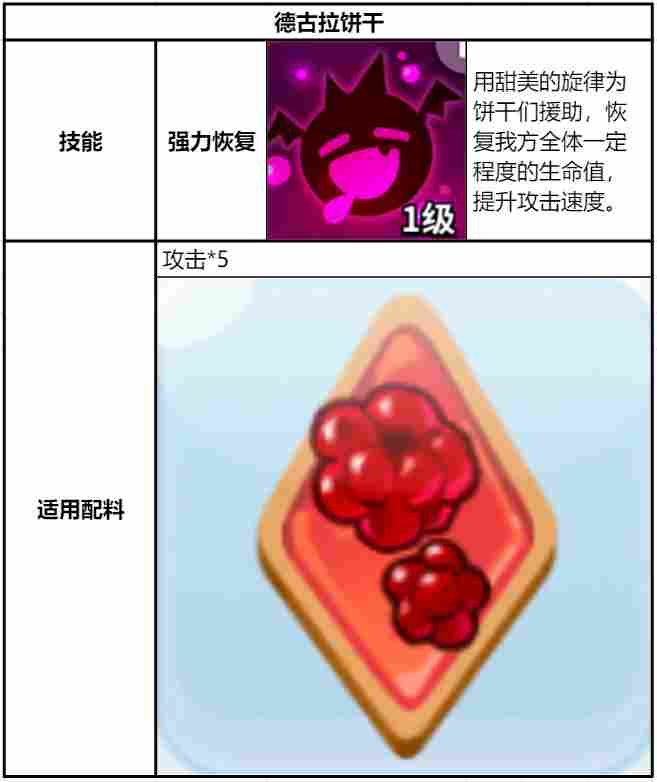 冲呀！饼干人：王国《冲呀！饼干人：王国》同位置饼干横向对比（奇袭型）(图7)