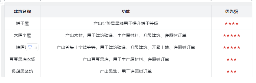 冲呀！饼干人：王国冲呀！饼干人：王国建筑这么搞！(图1)