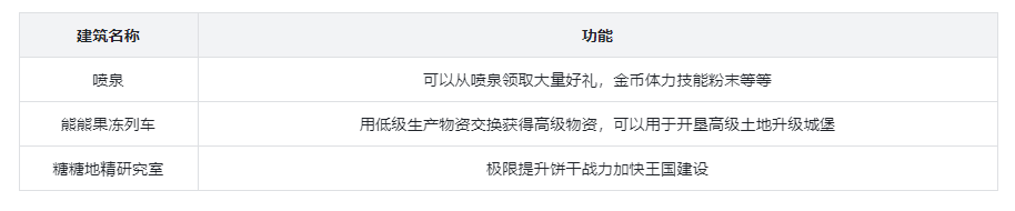 冲呀！饼干人：王国冲呀！饼干人：王国建筑这么搞！(图2)