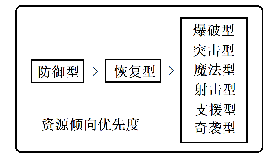 冲呀！饼干人：王国饼干人养成先后顺序(图1)