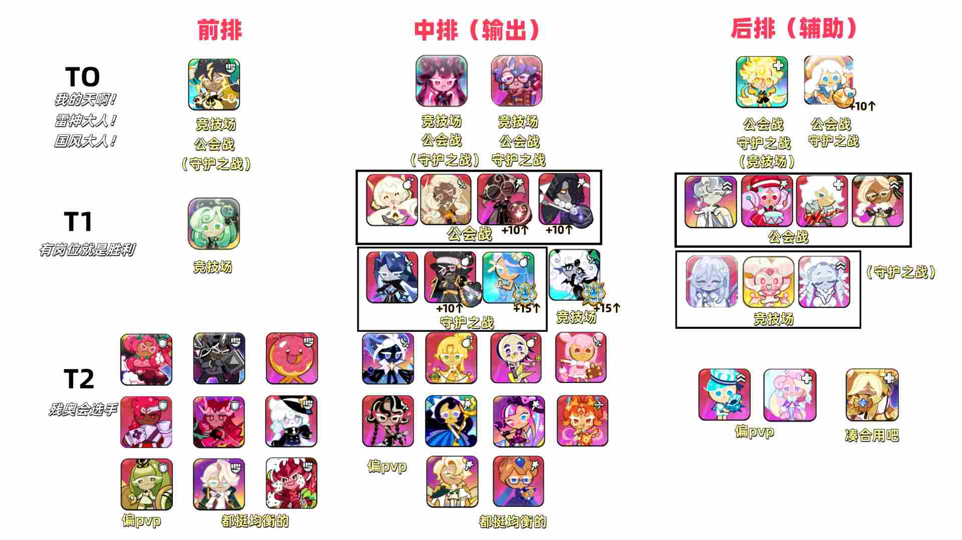 冲呀！饼干人：王国【个人整理向】宝石王国下篇版本角色泛用性推荐（一图流+详解）