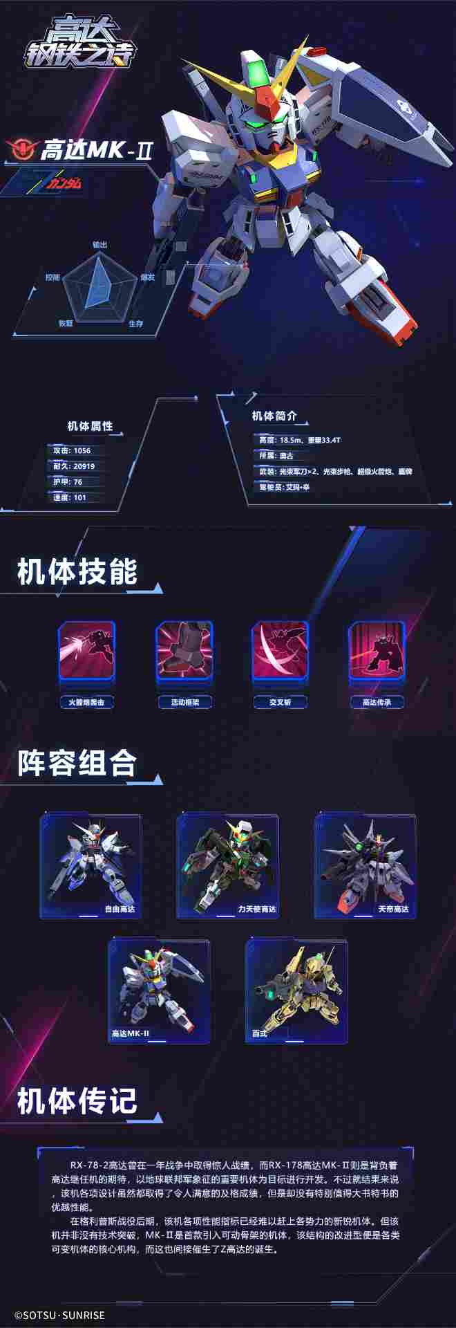 高达钢铁之诗机体博物馆丨高达Mk-Ⅱ(图3)