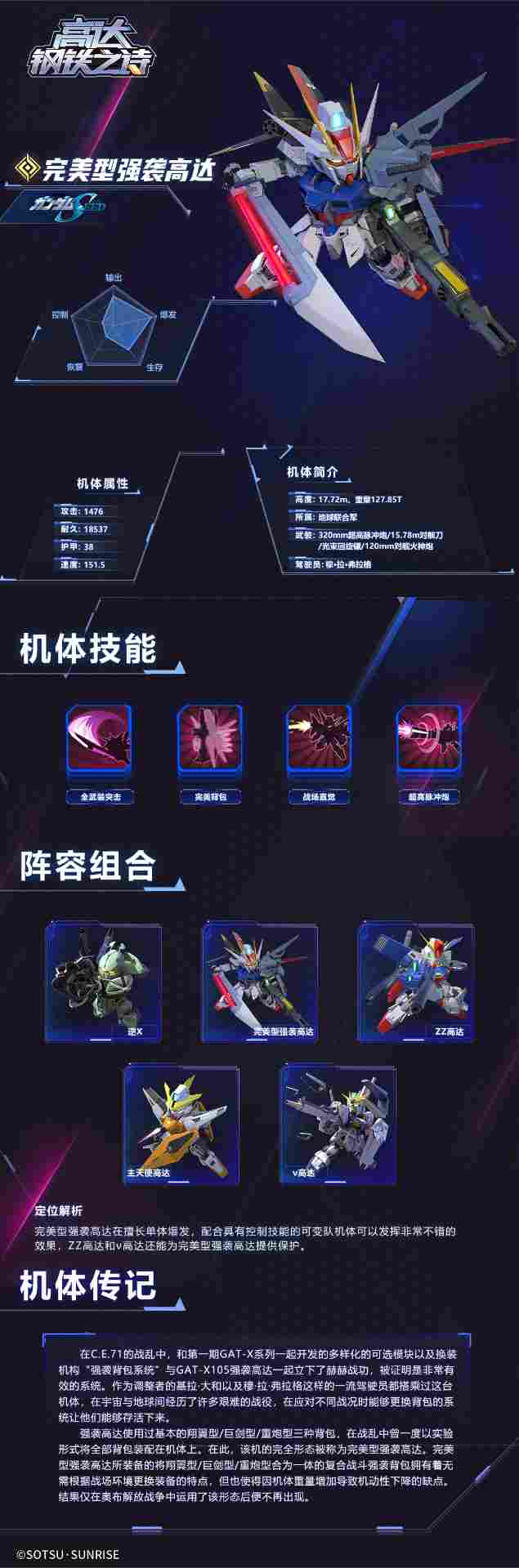 高达钢铁之诗化不可能为可能！完美型强袭高达登场！(图7)