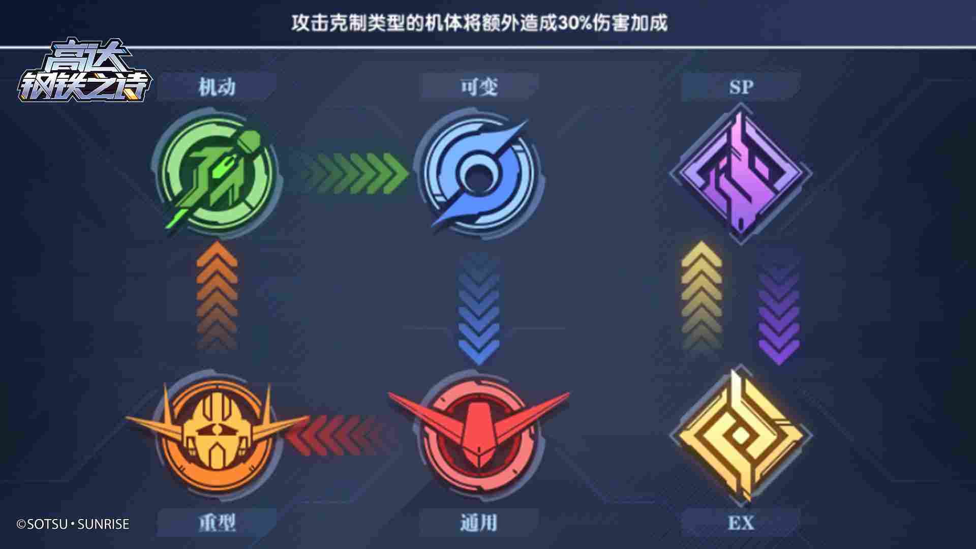 高达钢铁之诗【攻略】王牌修炼手册丨组队思路详解(图15)