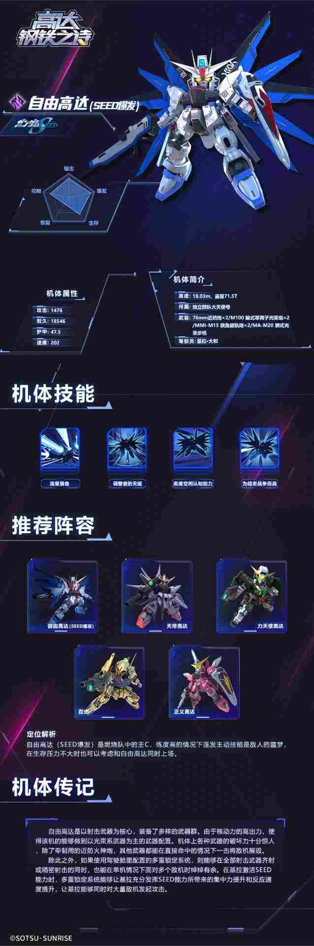 高达钢铁之诗【攻略】流星天降，全新SP机体自由高达（SEED爆发）登场！(图7)