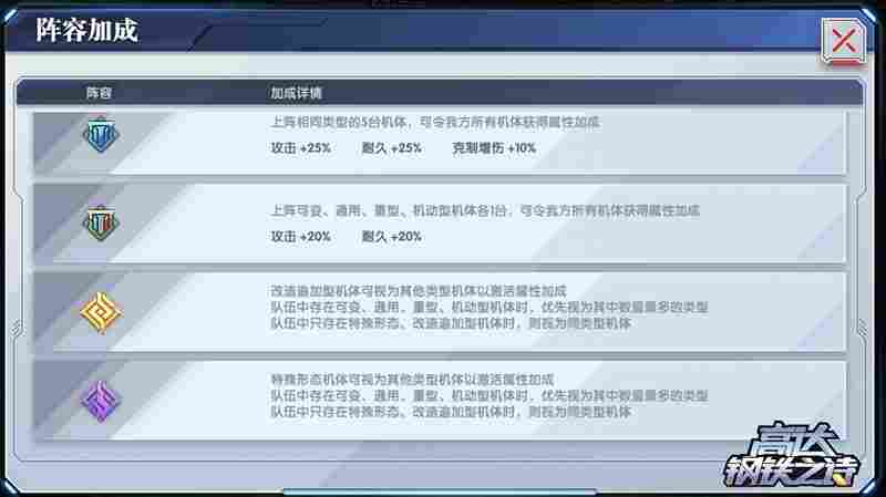 高达钢铁之诗【攻略】新兵手册丨认识机体从小图标开始(图4)