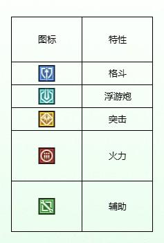 高达钢铁之诗【攻略】新兵手册丨认识机体从小图标开始(图5)