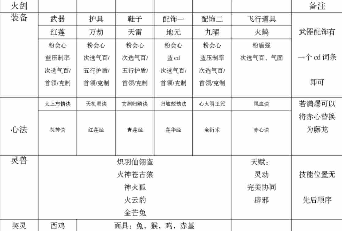 碧海苍云录梦魇塔27层速刷配队及配置(图2)