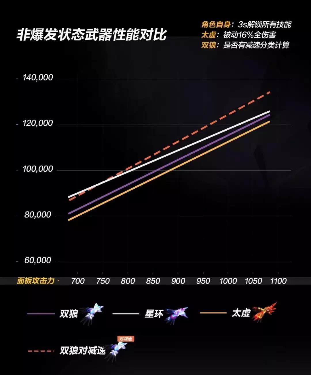崩坏3武器评测丨永暮双狼：(图7)