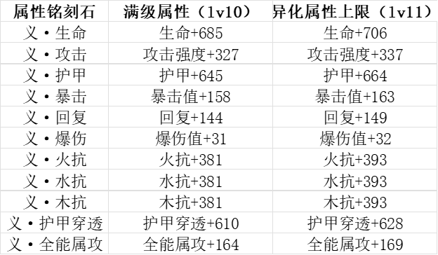 我的勇者【像素三国】【全新暗金养成】全新暗金养成攻略(图13)