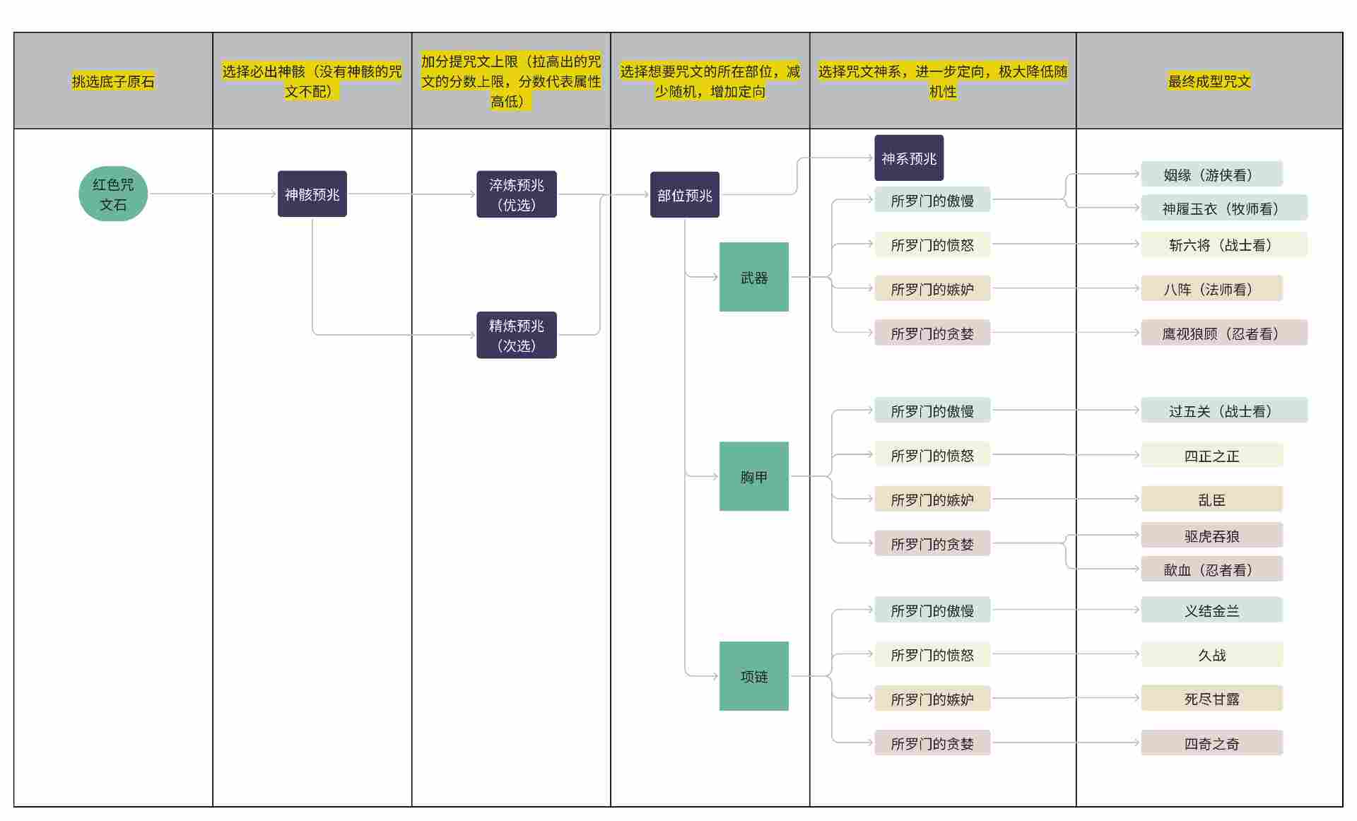 我的勇者【像素三国】【咒文系统】全新系列咒文，快速入手(图10)