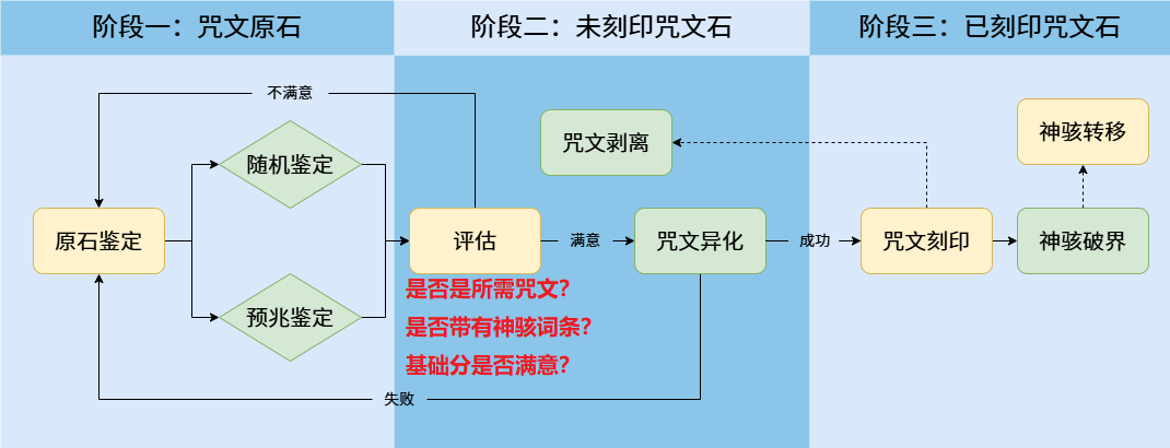 我的勇者【像素三国】【咒文系统】全新系列咒文，快速入手(图27)