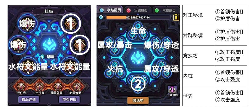 我的勇者【游仙门】【像素三国】【新水游侠】【综合向】游侠全面出装搭配(图11)