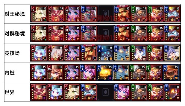 我的勇者【游仙门】【像素三国】【新水游侠】【综合向】游侠全面出装搭配(图17)