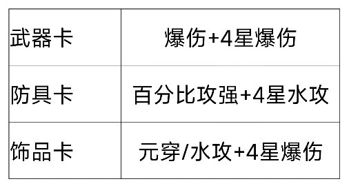 我的勇者【游仙门】【像素三国】【新水游侠】【综合向】游侠全面出装搭配(图19)