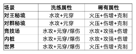 我的勇者【游仙门】【像素三国】【新水游侠】【综合向】游侠全面出装搭配(图23)