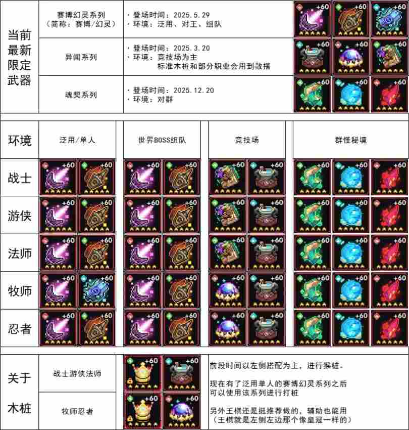 我的勇者【开荒不踩坑】【快速打造三国名将BD】【新水法师诸葛法开荒】(图43)