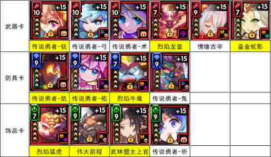 我的勇者【开荒不踩坑】【快速打造三国名将BD】【新水法师诸葛法开荒】(图47)