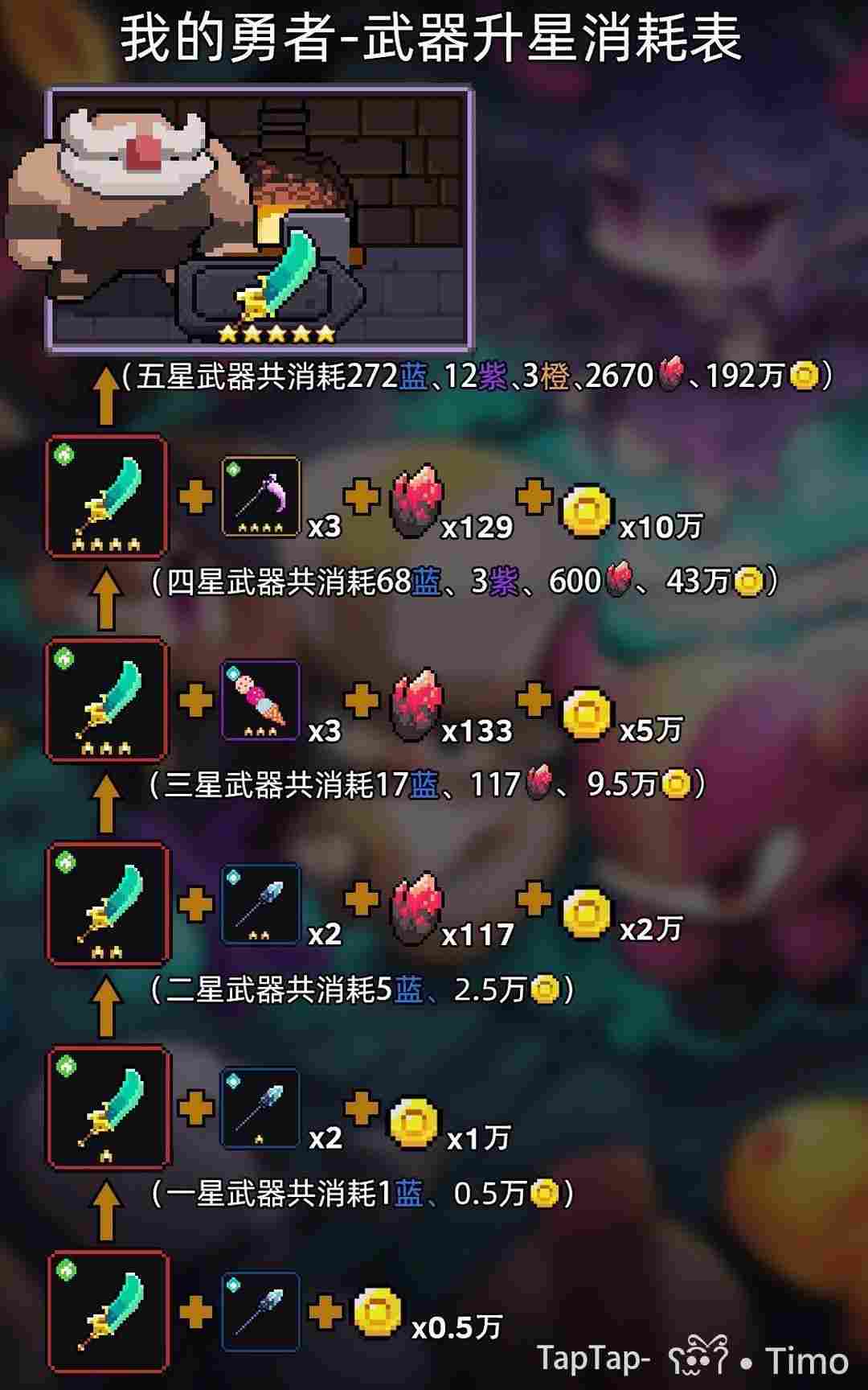 我的勇者【开荒不踩坑】【快速打造三国名将BD】游侠萌新保姆级开荒攻略(图6)