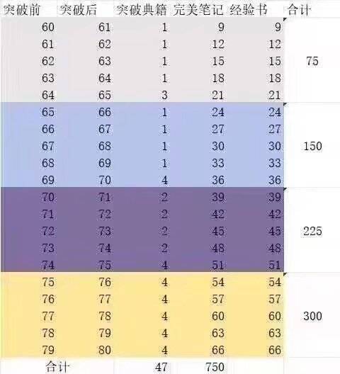 我的勇者【开荒不踩坑】【快速打造三国名将BD】游侠萌新保姆级开荒攻略(图17)