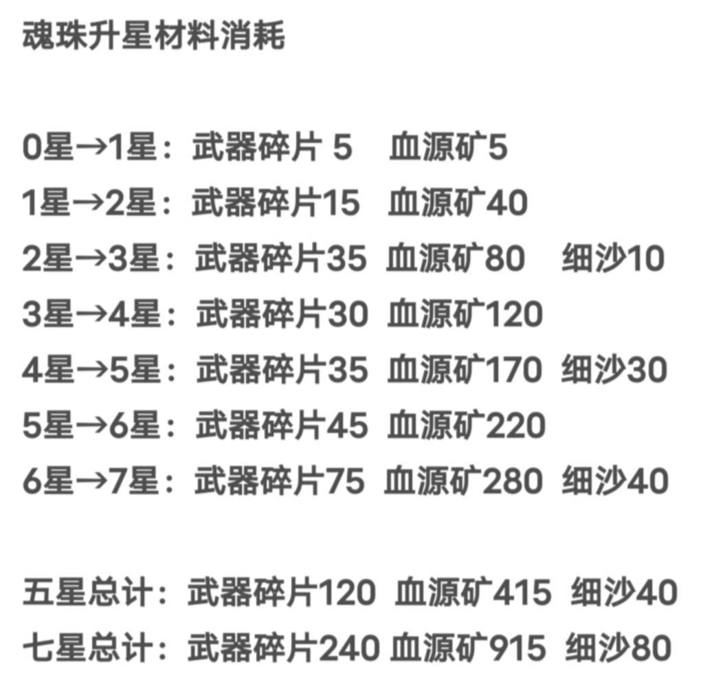 我的勇者【开荒不踩坑】【快速打造三国名将BD】游侠萌新保姆级开荒攻略(图43)