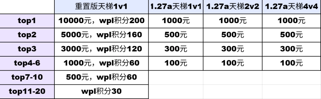 KK官方对战平台SKY对战专区S9赛季<逐日之誓>正式开启！(图2)