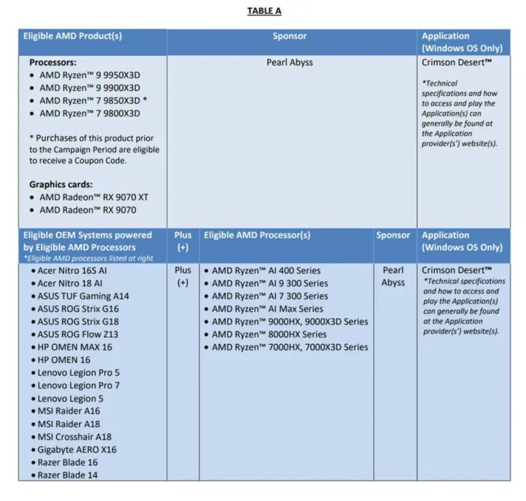 发售在即 AMD推出买硬件送《红色沙漠》活动