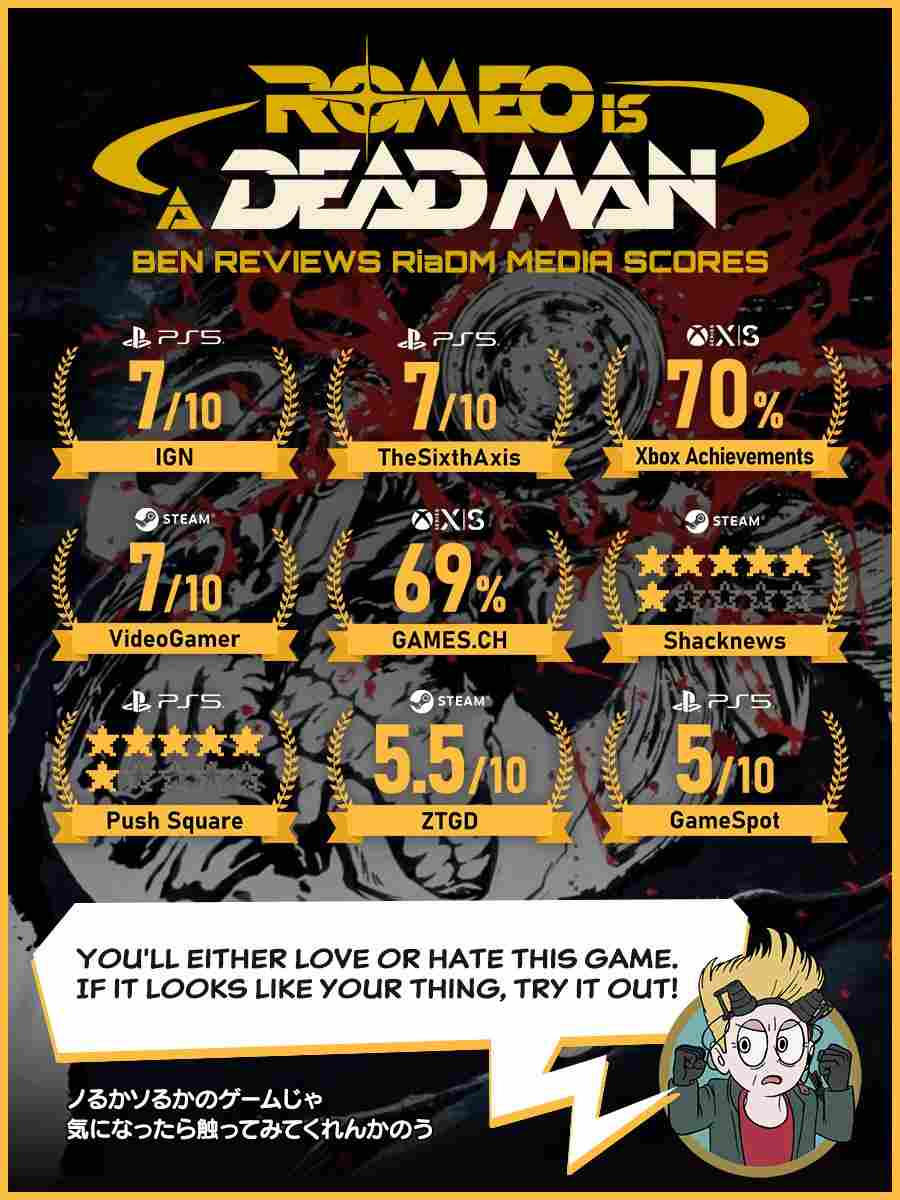 令人敬佩！《罗密欧是个绝命侠》官推主动展示差评