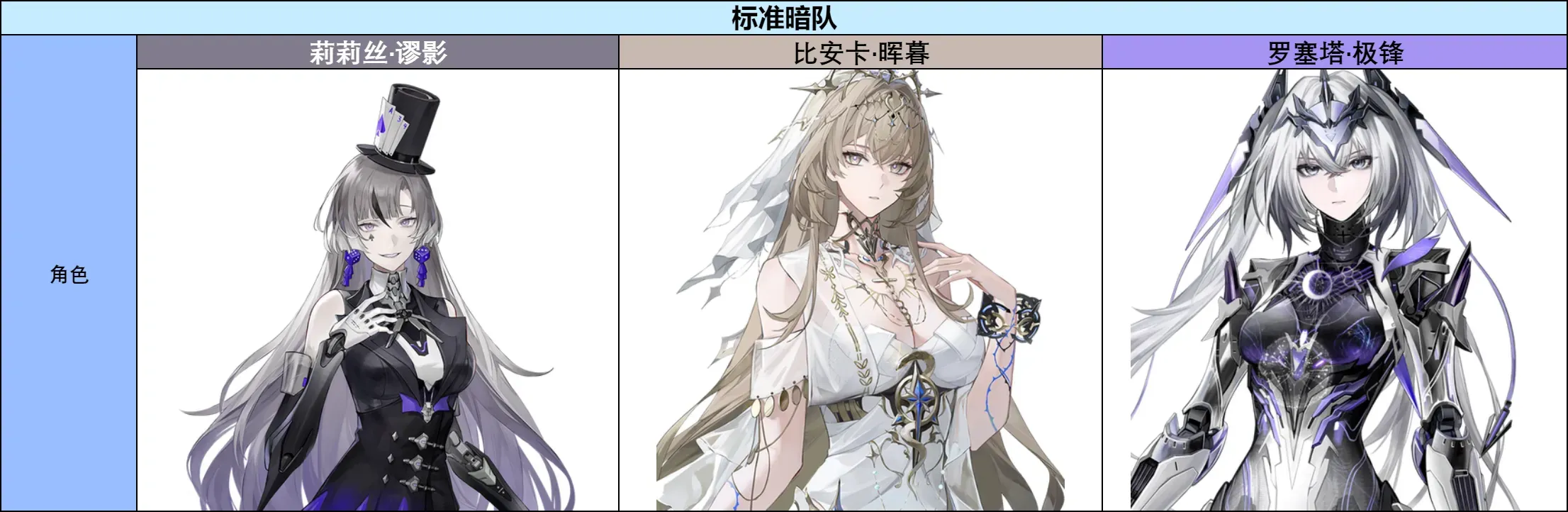 战双帕弥什【伊甸作战室】罗塞塔·极锋简单上手攻略(图4)