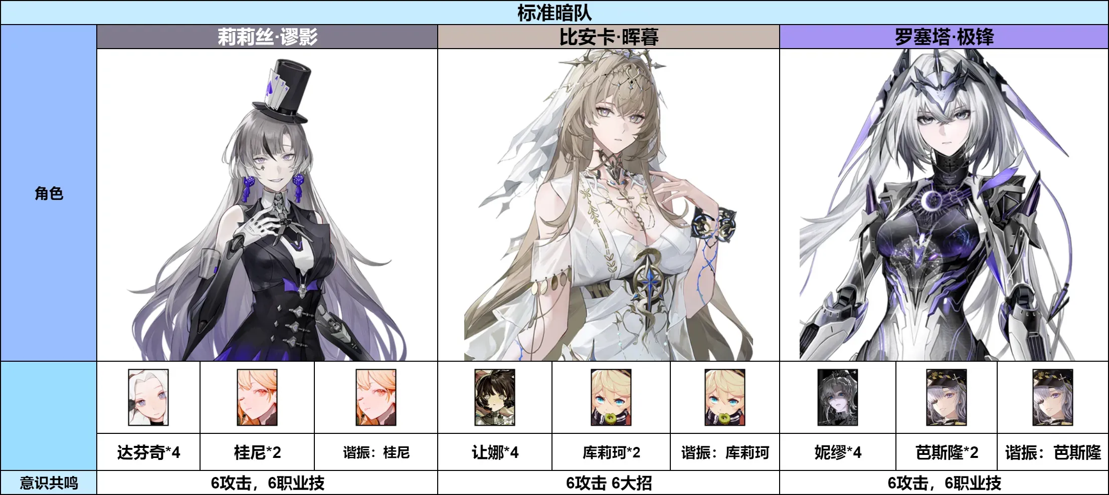 战双帕弥什【伊甸作战室】罗塞塔·极锋简单上手攻略(图5)